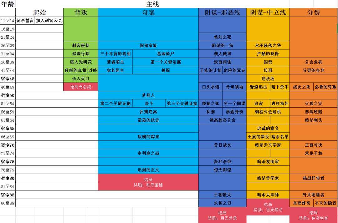 永恒之刃攻略 1