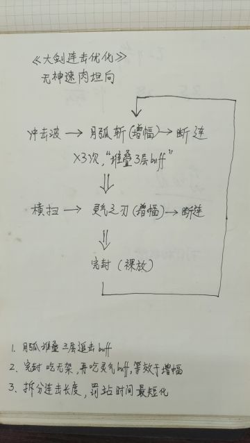 大剑连击优化3.0
