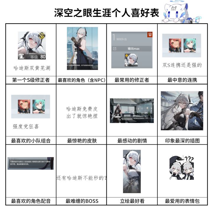 深空之眼喜好表
看到个有意思的表我也填下看看
模板我也摸过来了截图