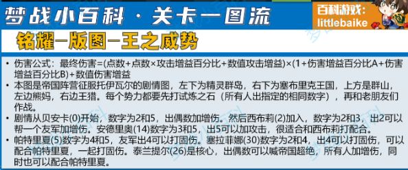 【王之威势】铭耀版图 梦战小百科关卡一图流 #梦战 #梦幻模拟战截图