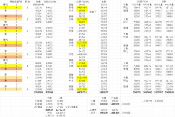 飞雪秀菊素心霸刀六极伤害计算