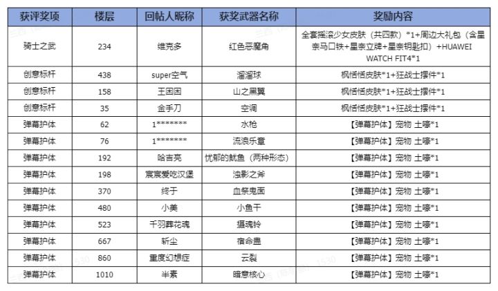即将加入游戏的武器截图