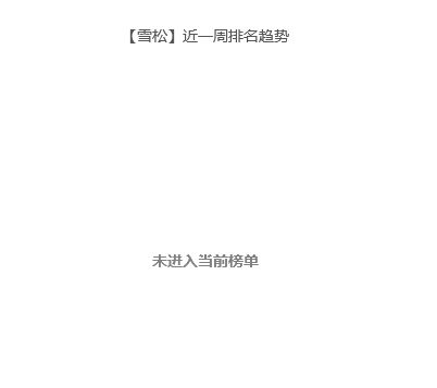 新媚宅卡没能带动雪松流水 2