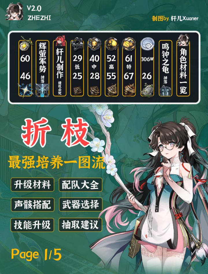 鸣潮角色 | V2.0折枝培养攻略一图流截图
