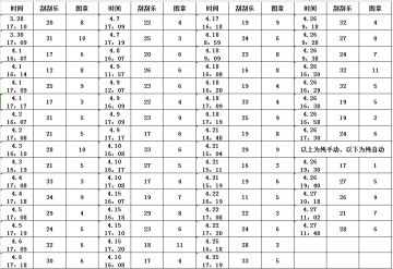 许愿币玄学攻略——谣言粉碎机