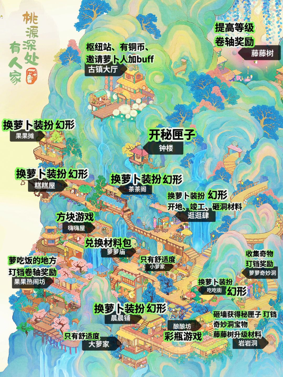 桃源攻略截图