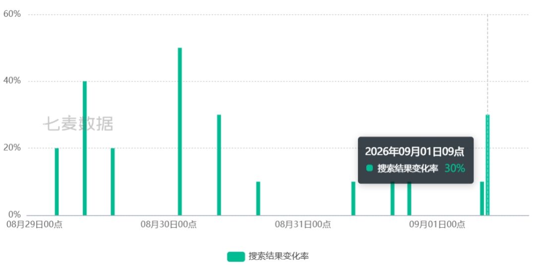 阴阳师停买量,排名反而涨! 4