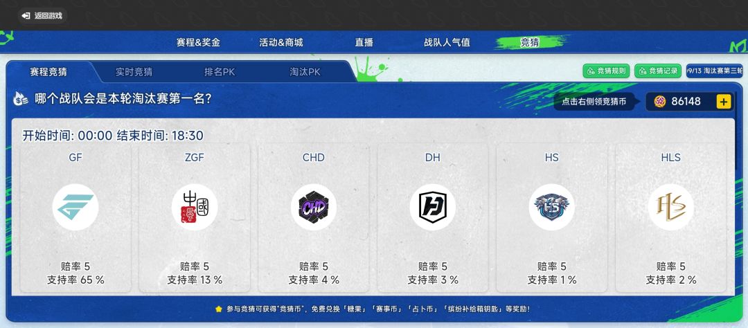 16万竞猜币，官方只给了10万。什么bug吗？ 3