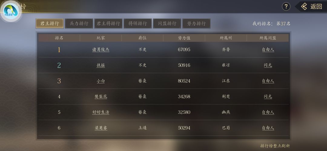 151新区现状(截止00:00排行榜) 2