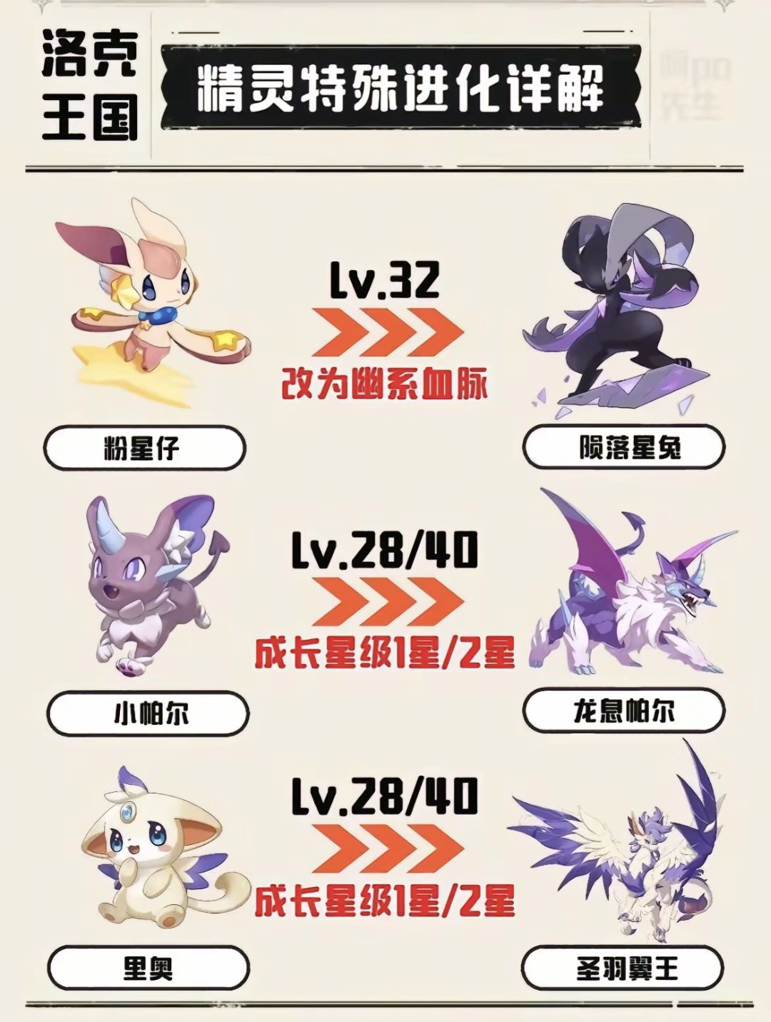 精灵进化篇 3