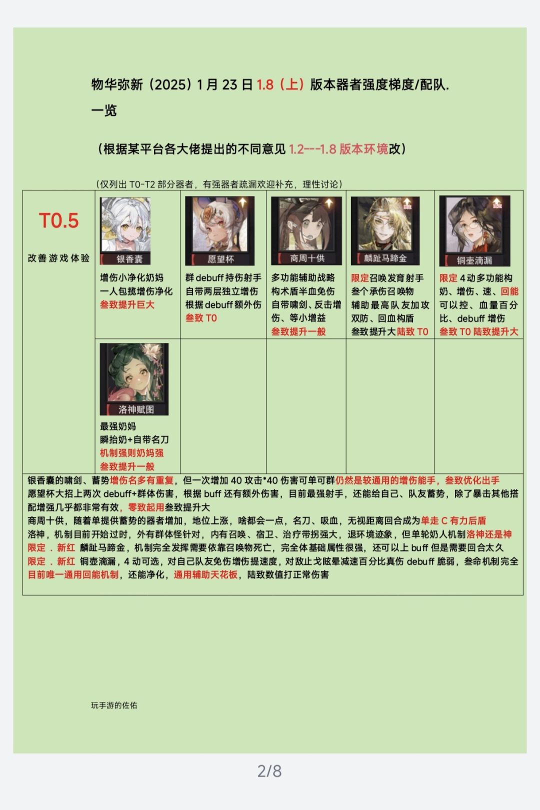 【物华弥新1.8上版本】器者梯度/配队榜❗ 2