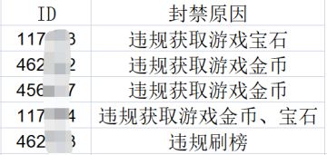 【公告】封禁名单公示