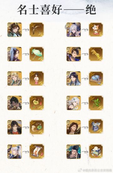 摇光录名士喜好指南