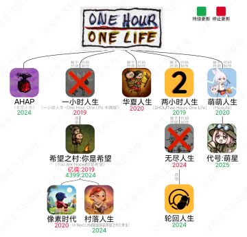 从零开始的萌新入坑攻略（未完，不定期看心情补充）