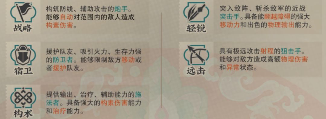 新手入坑指南一，角色培养玩法解析配队思路 2