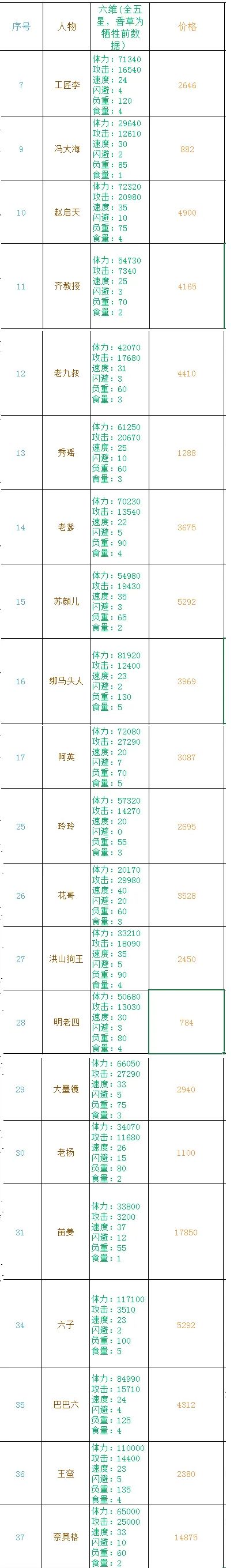 长生劫攻略-魔窟-方便自己看截图