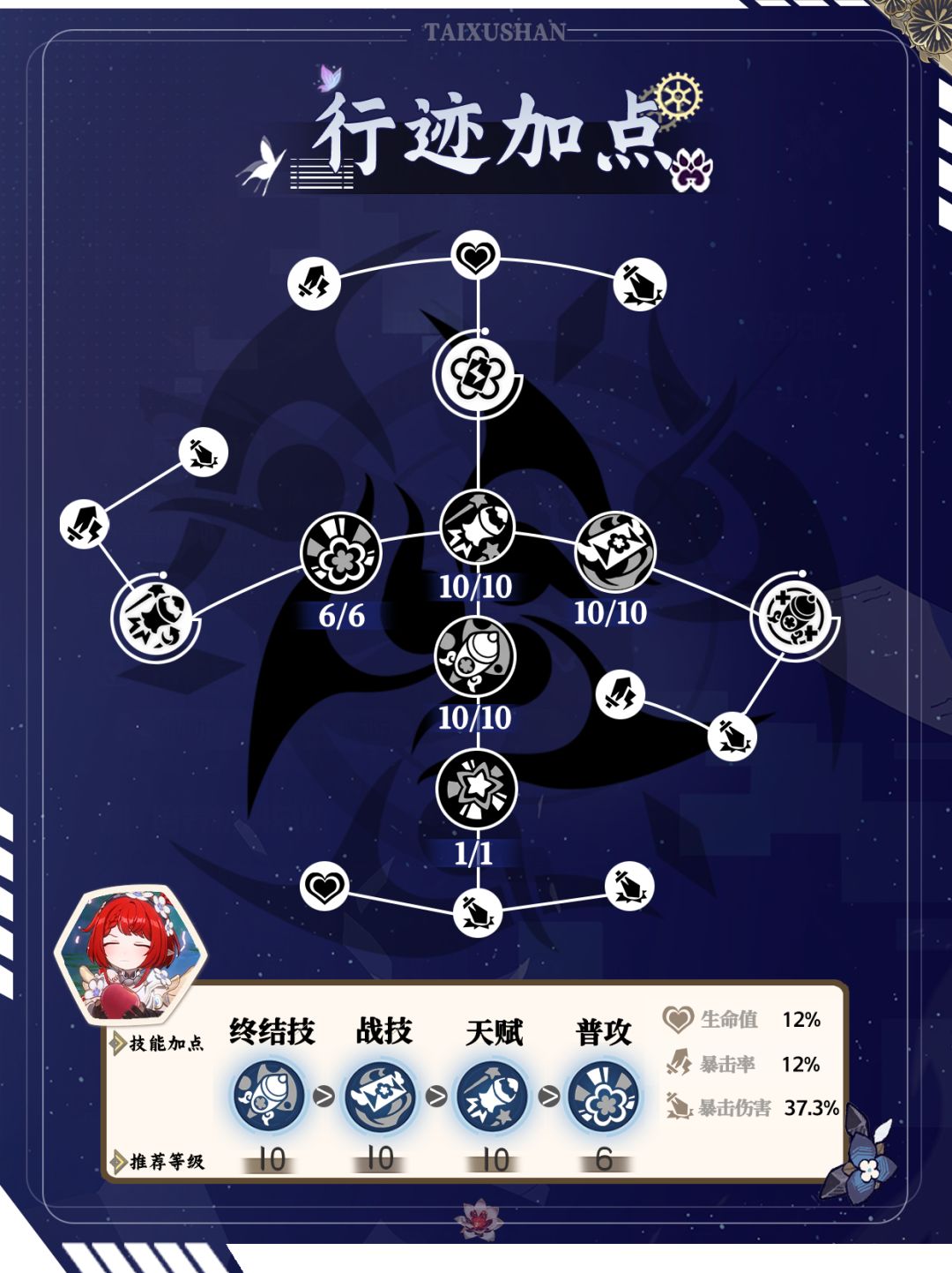 【V3.0攻略】缇宝角色培养攻略Ⅰ创作体验服 3