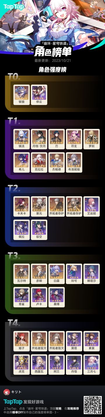 个人感觉的强度榜