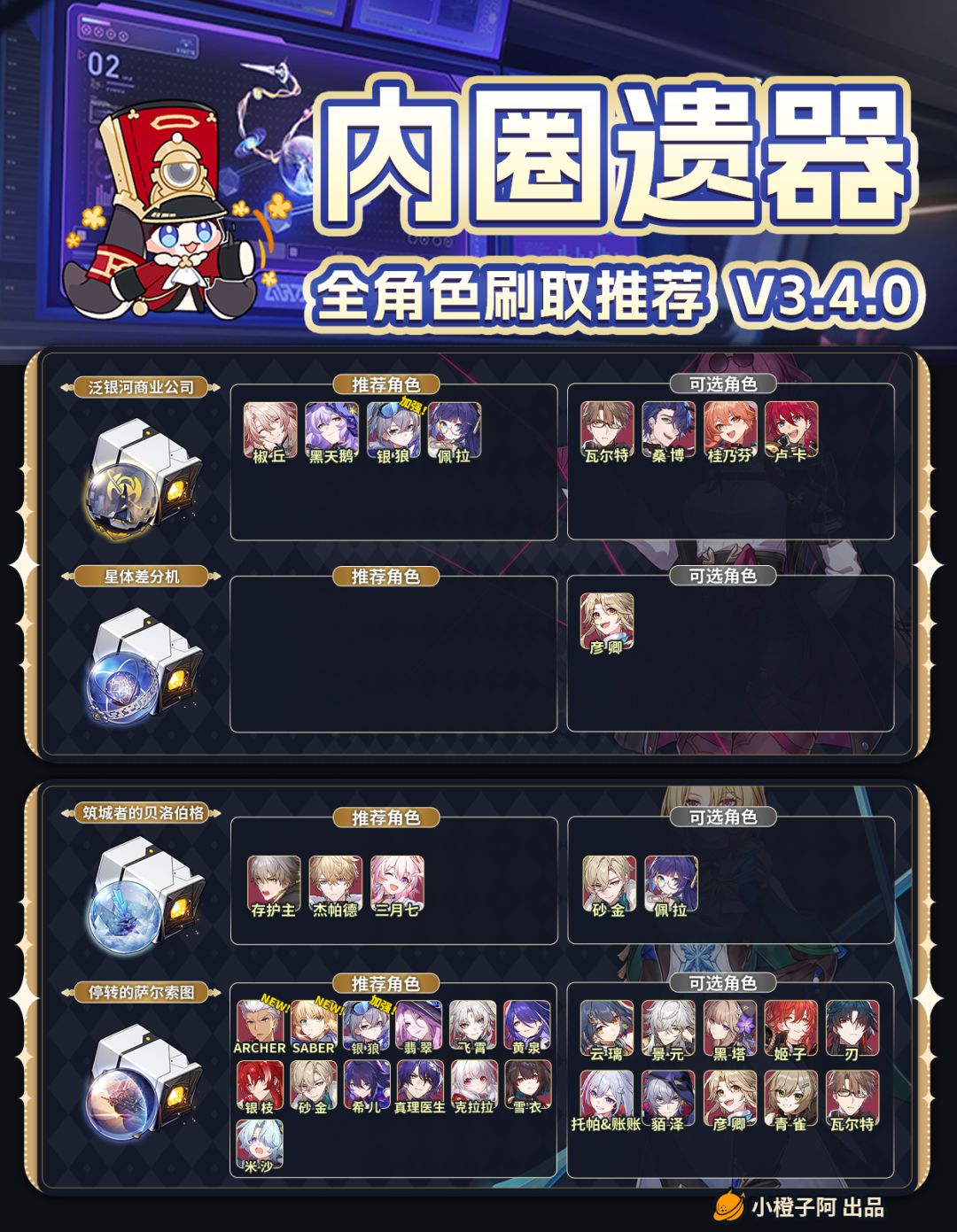 【V3.4攻略】内圈遗器刷取推荐 V3.4.0 2