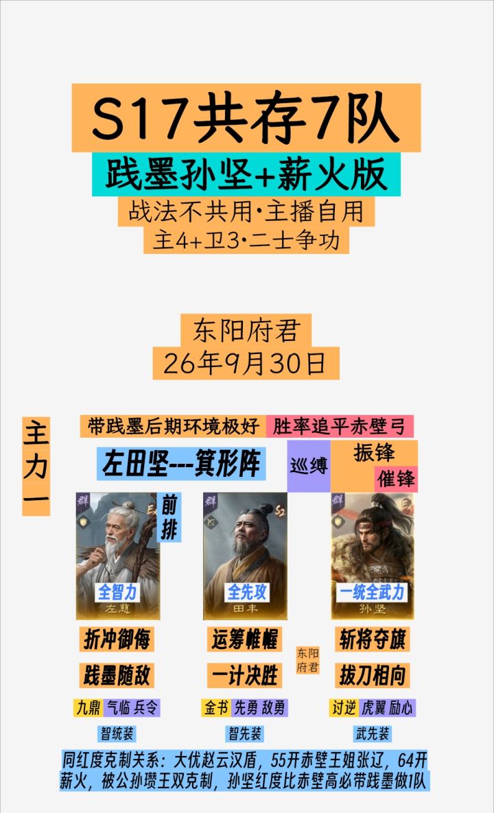 S17共存7队·无脑拉线~群孙坚+薪火版截图