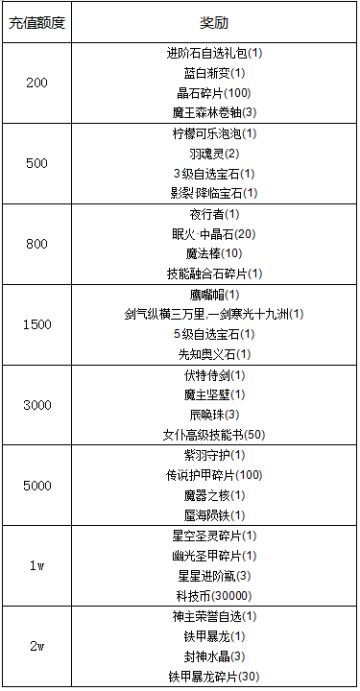【线下活动】潇潇谷雨落，悠悠惊喜来。