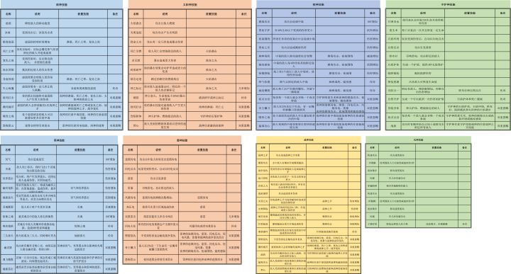 家园卫士技能组合截图