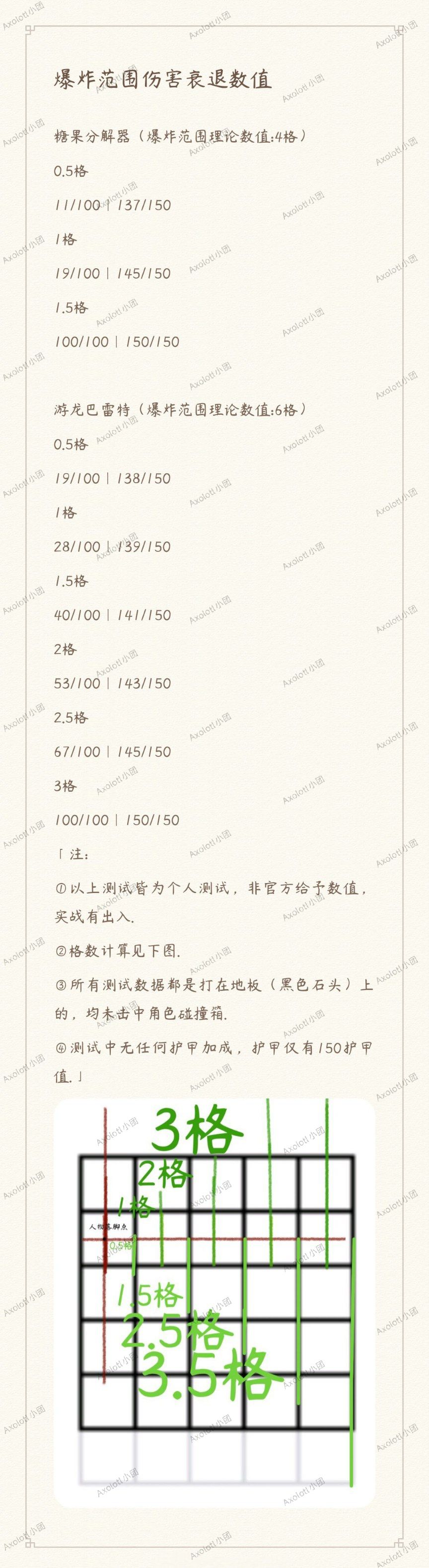 爆炸狙范围伤害数值截图