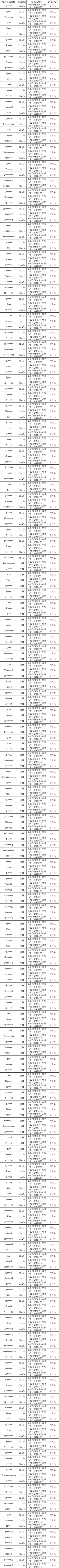 皮城执法官对“消极游戏行为”说不！净化游戏环境专项第21期（附部分名单）