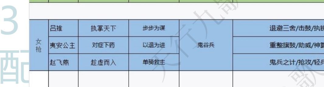 S3吕稚队玩哪个比较好？ 2