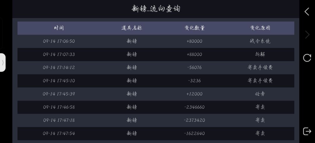 钱怎么都寄卖了 2