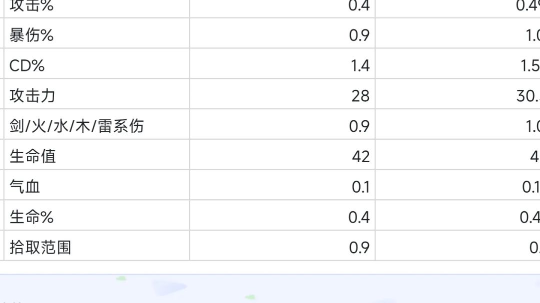 攻略——归真/血脉截图