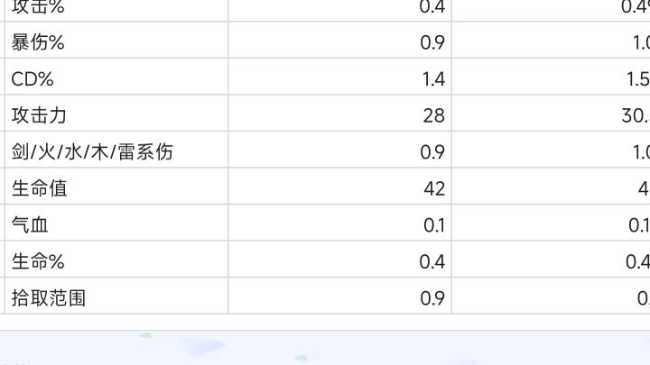 攻略——归真/血脉截图