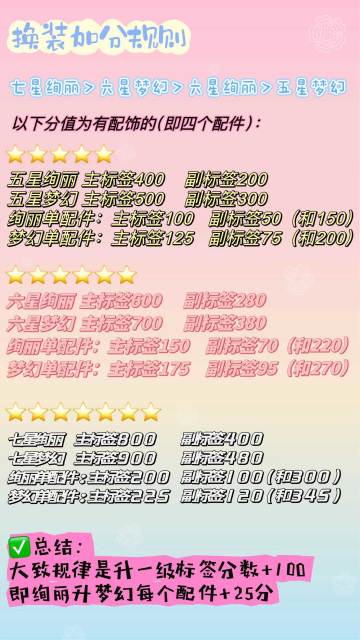 换装小剧场攻略