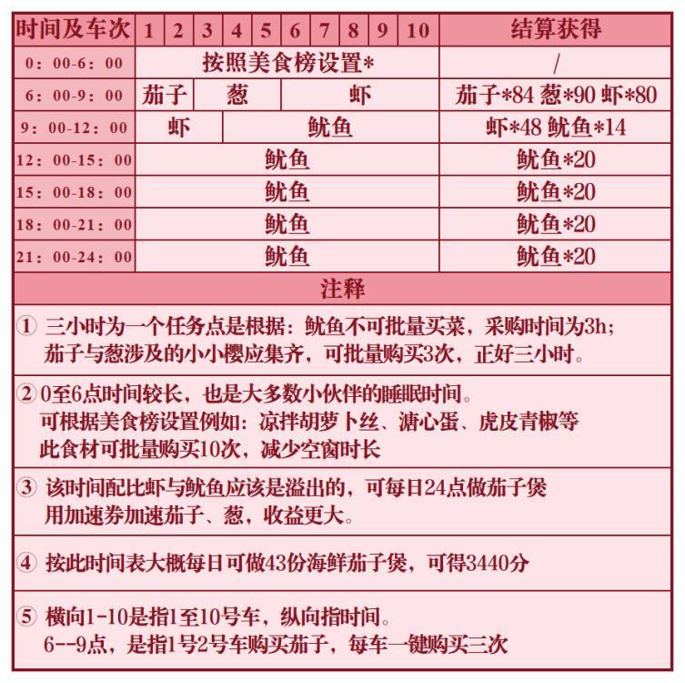 海鲜茄子煲种菜指南 2