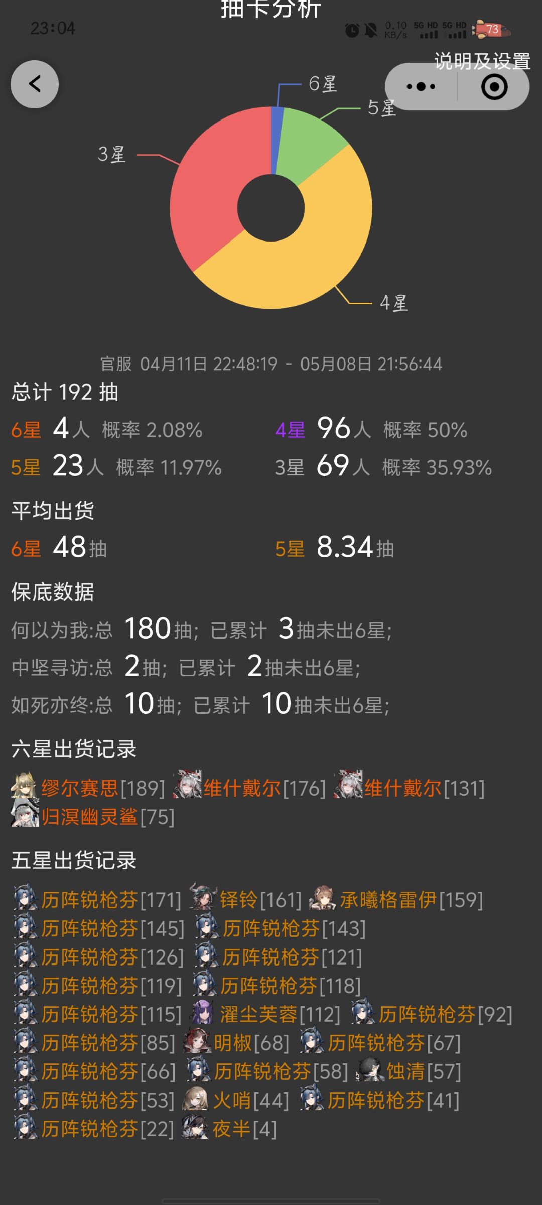 所以这到底是欧还是非 1