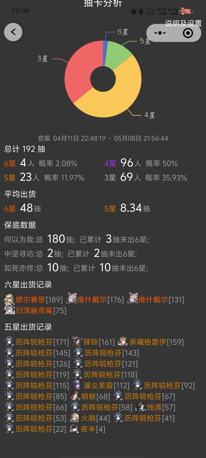 所以这到底是欧还是非截图