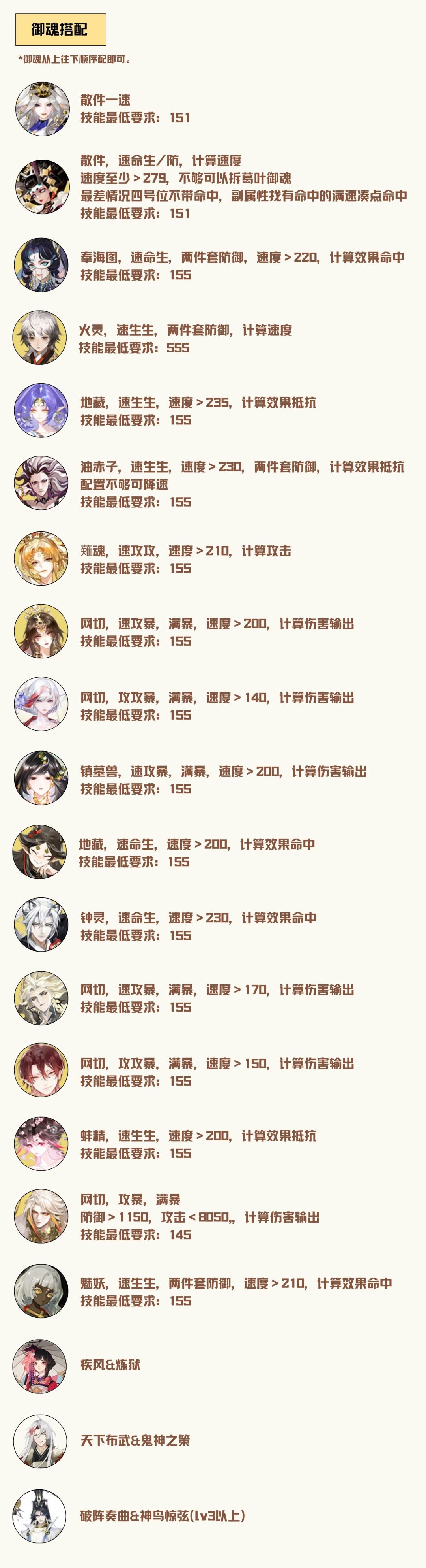 【斗技3000分攻略】—禅禅又吞吞11.0 3