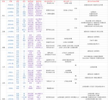 【S6赛季攻略】S6同职配队兼定位攻略