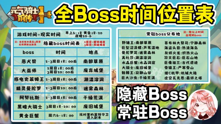 元气骑士前传：隐藏Boss+常驻Boss时间表位置表！全Boss分布地截图