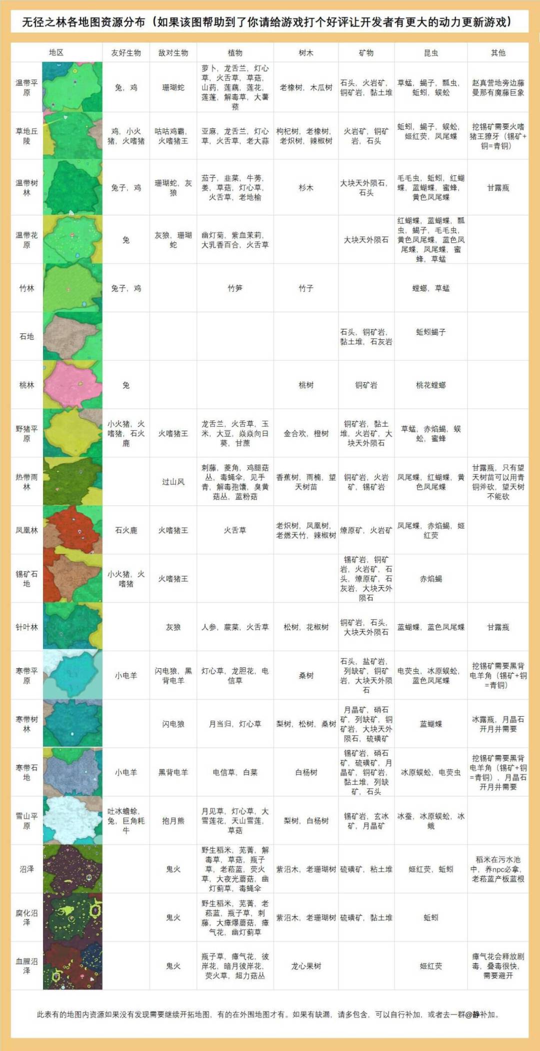 近百个小时心得(可以说无压力) 2