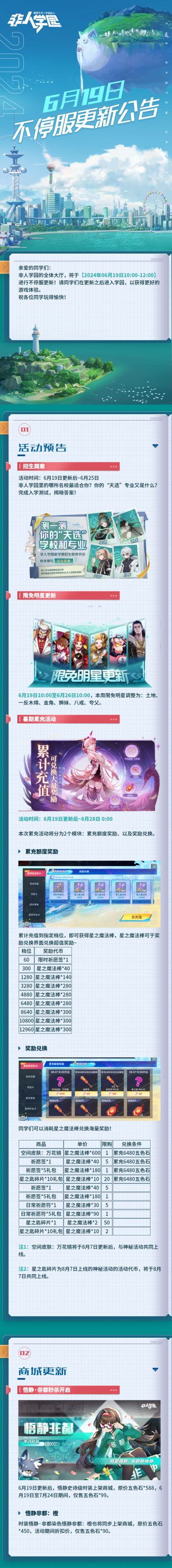 #非人学园 #S25：昆仑之下 
【6月19日不停服更新公告】重点如下~
⭐活动预告：6月19日更新后~6月25日，非人学园新学期招生即将开启，完成入学测试，找到最适合你的学校和专业，为入学做好准备！
⭐限免明星更新：本周限免明星为土地、一反木绵、金角、狮妹、八戒、夸父。
⭐商城更新：6月19日更新后，悟静史诗级时装上架商城，原价五色石*588，6月19日至7月24日期间，仅售五色石*99。
 —