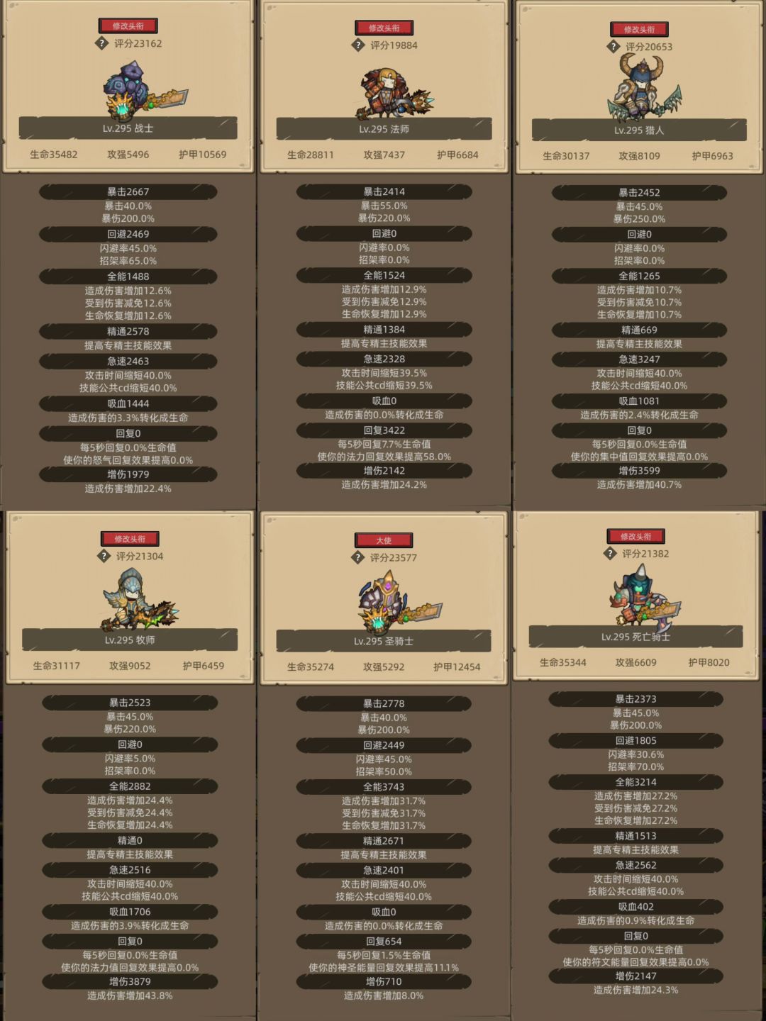 0氪党7个号可以稳定过295史诗，贼属性就不拿出来了。
个人心的
1.每天广告看完，金币买的买完，首领卷看情况，缺首领奖章升级宝石再换。
2.符文首先抽随从，抽到6个3星随从后就换卷，卷换宝石，把几个主要号宝石升到12以上就可以打295了，不要用来通关。卷也可打英雄本刷随从碎片，差不多100卷50个碎片。
3.宝石满了，随从满了，就换专业技能材料。
4.月常，周长兑换，首先核心饰品，然后坐骑，再白截图