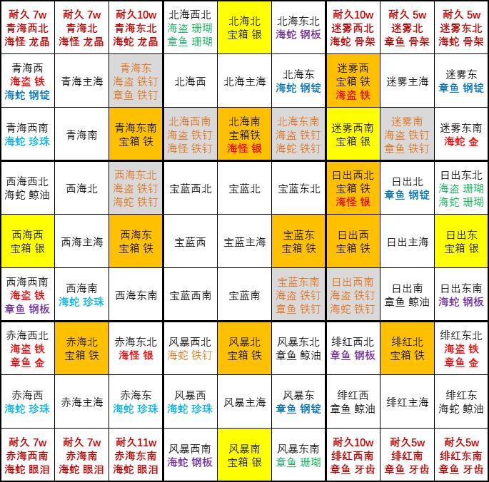 这个是最有用的图之三了。截图