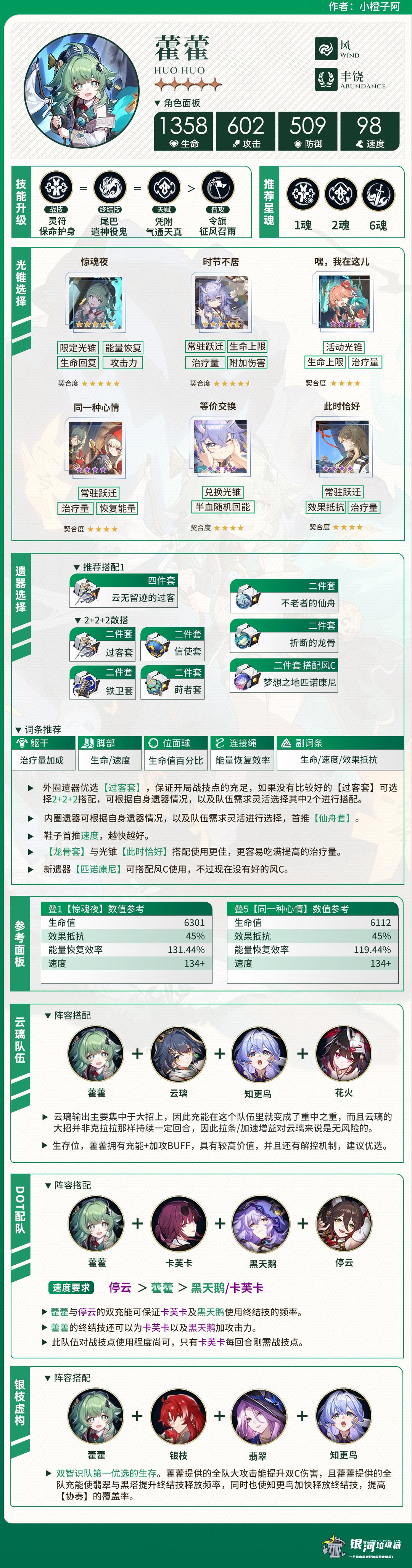 【V2.4攻略】上半UP角色攻略一图流 3