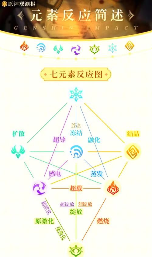 突然发现每个地区都会出7元素后台角色 3