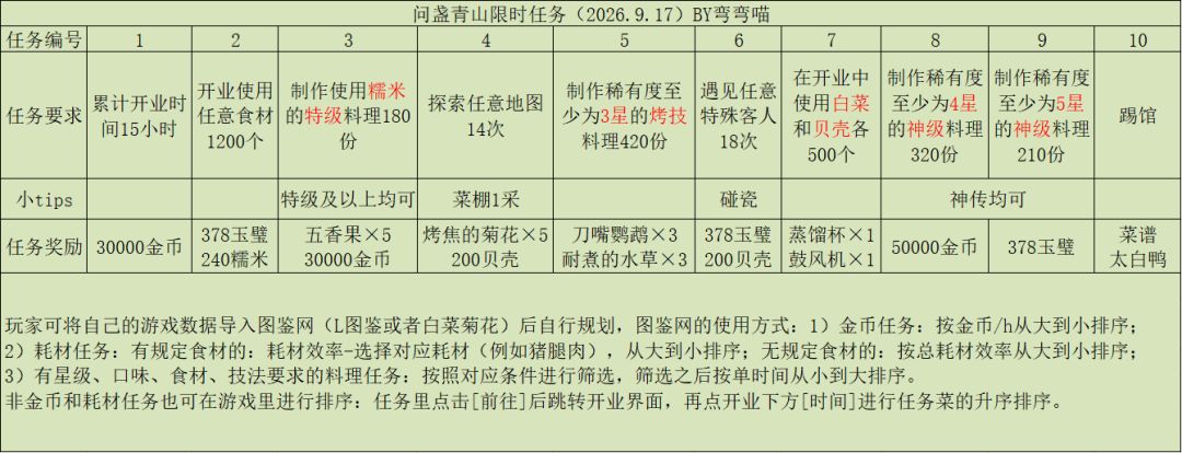 问盏青山限时任务 1