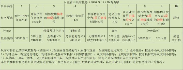 问盏青山限时任务截图