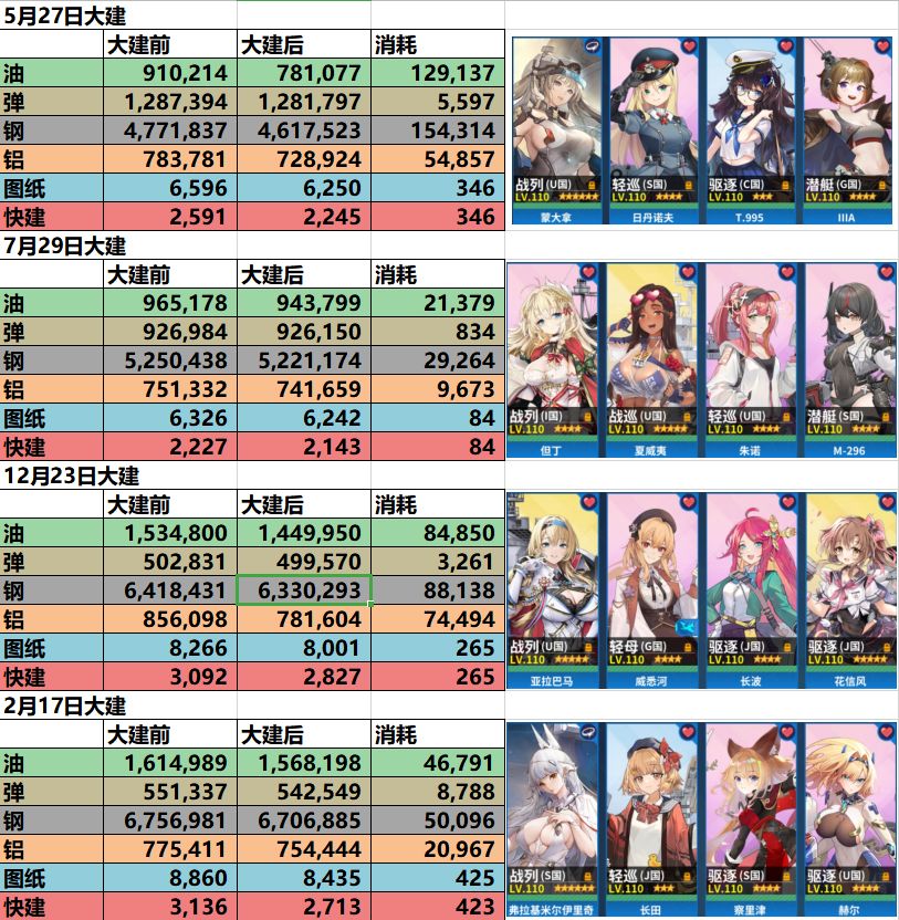 最惨烈的一次,300发34.8万资源才毕业 2