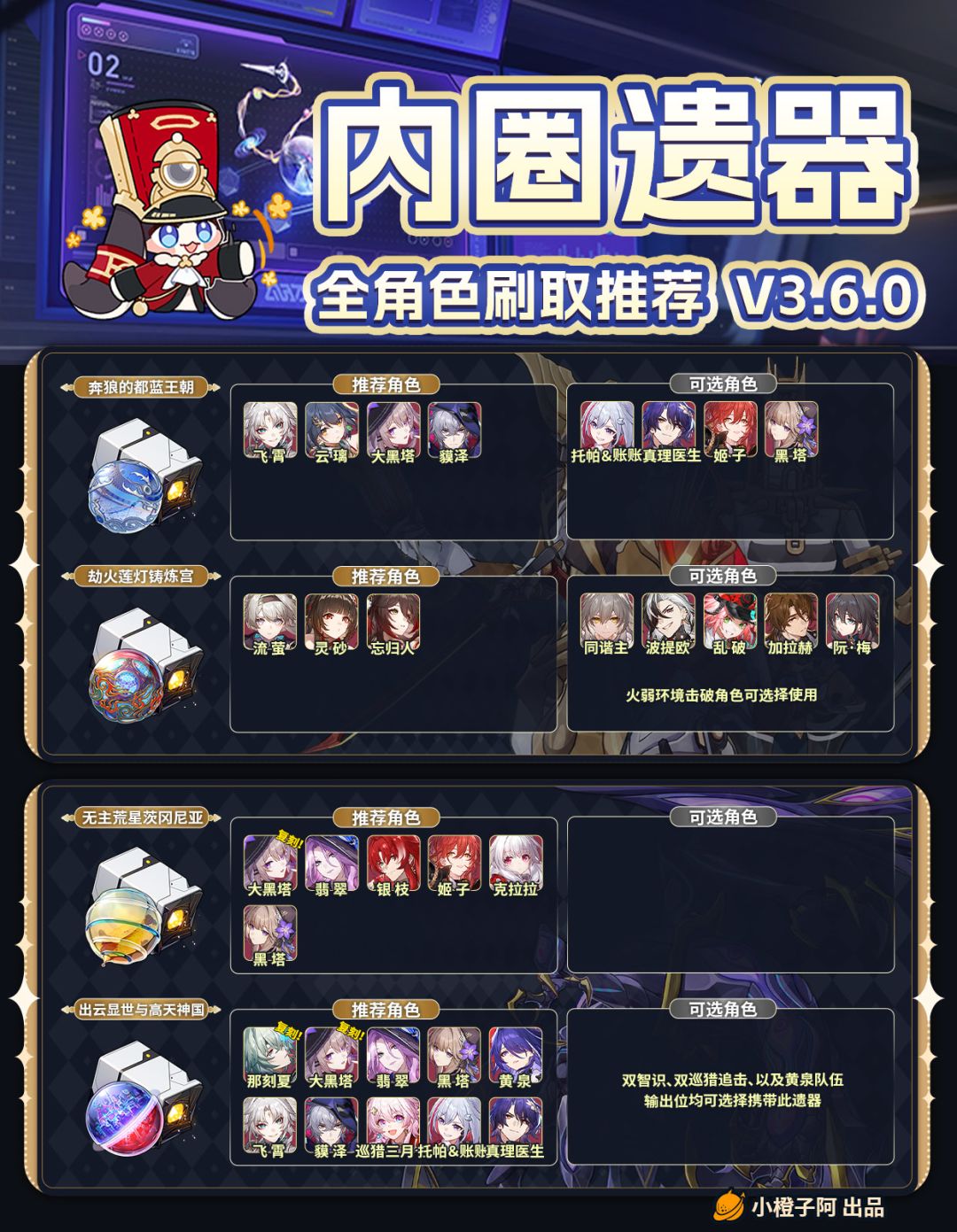 【V3.6攻略】内圈遗器刷取推荐 V3.6.0 5