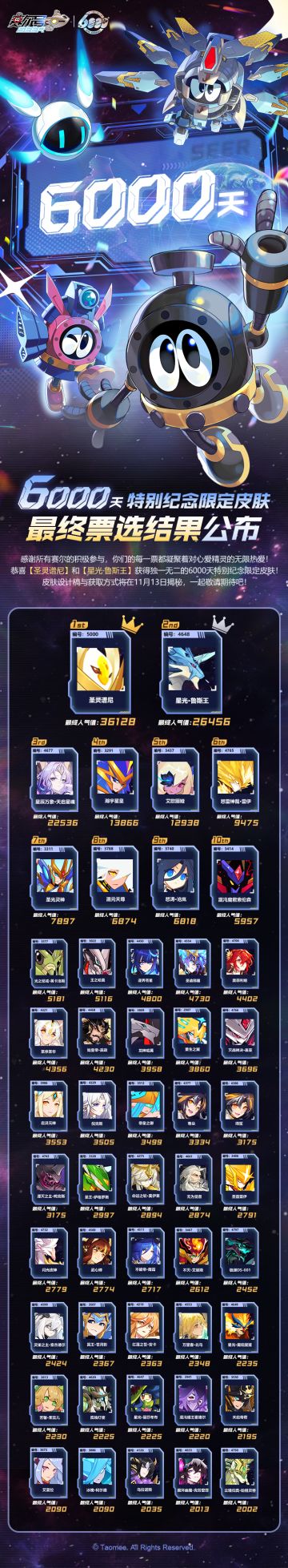 赛尔号6000天航行庆典圆满结束！